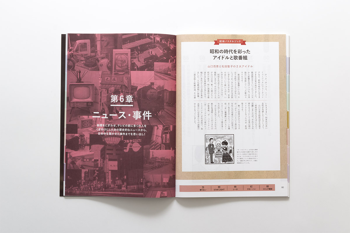 昭和のできごと思い出しクイズ