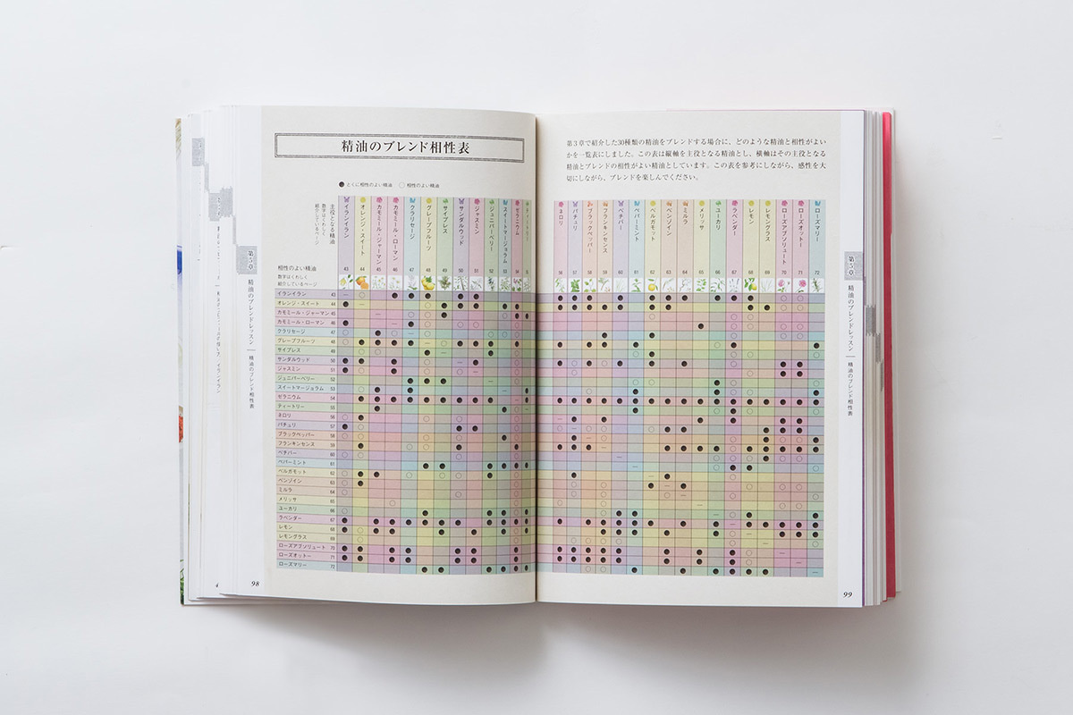 すべてがわかるアロマテラピー