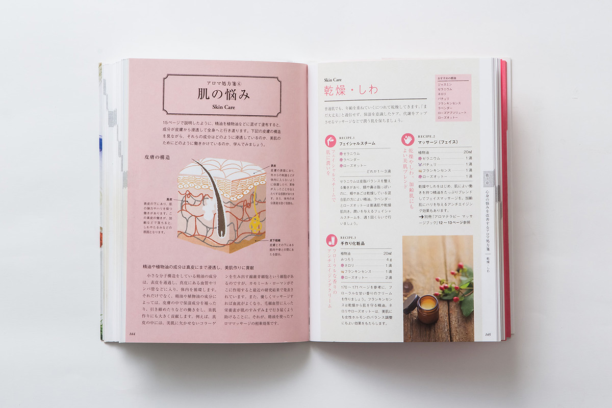 すべてがわかるアロマテラピー