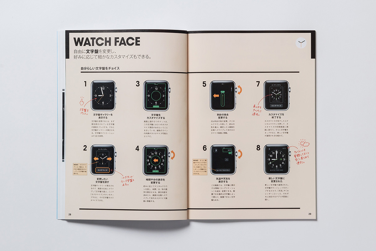 Apple Watchのすべてがわかる本