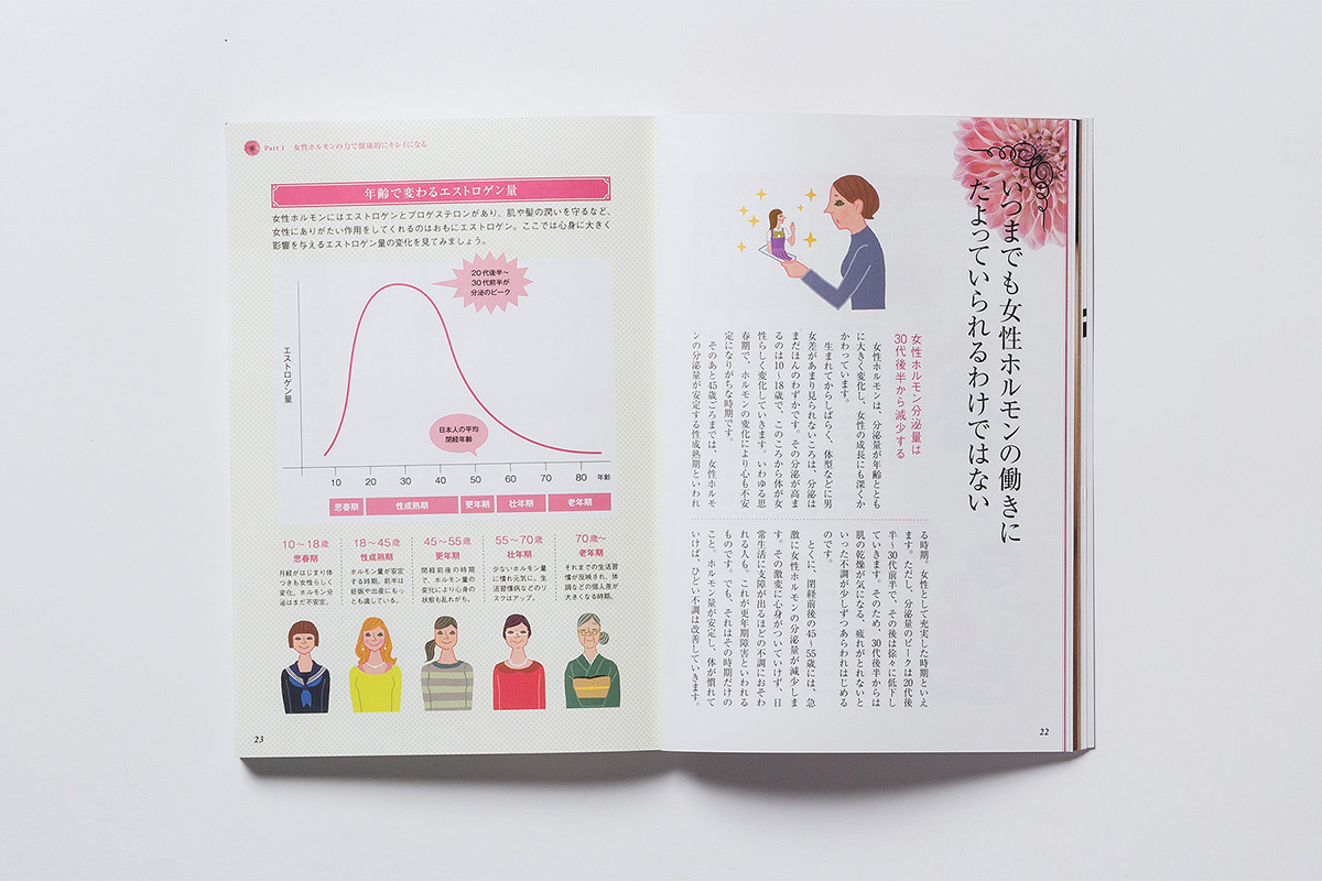 女性ホルモンの力でキレイをつくる本